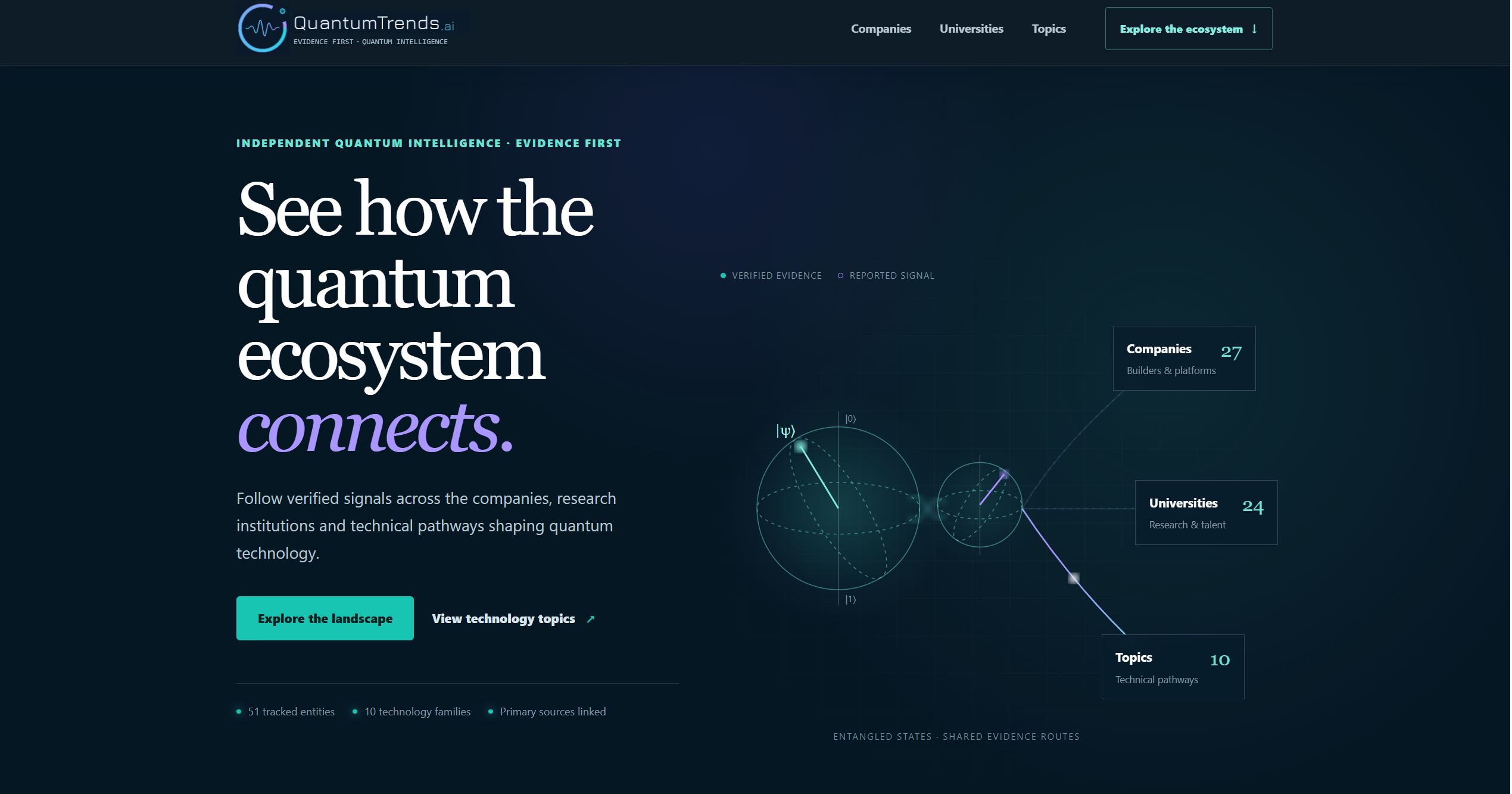 QuantumTrends quantum ecosystem intelligence platform